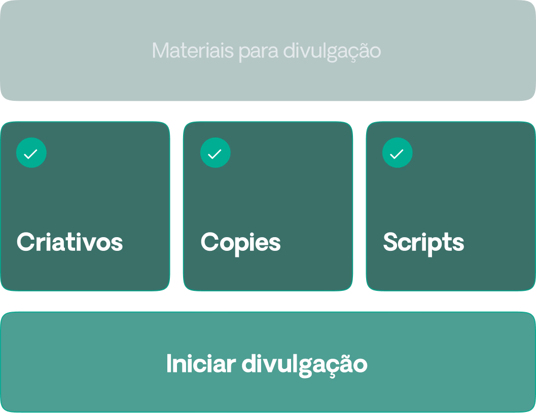 Criativos