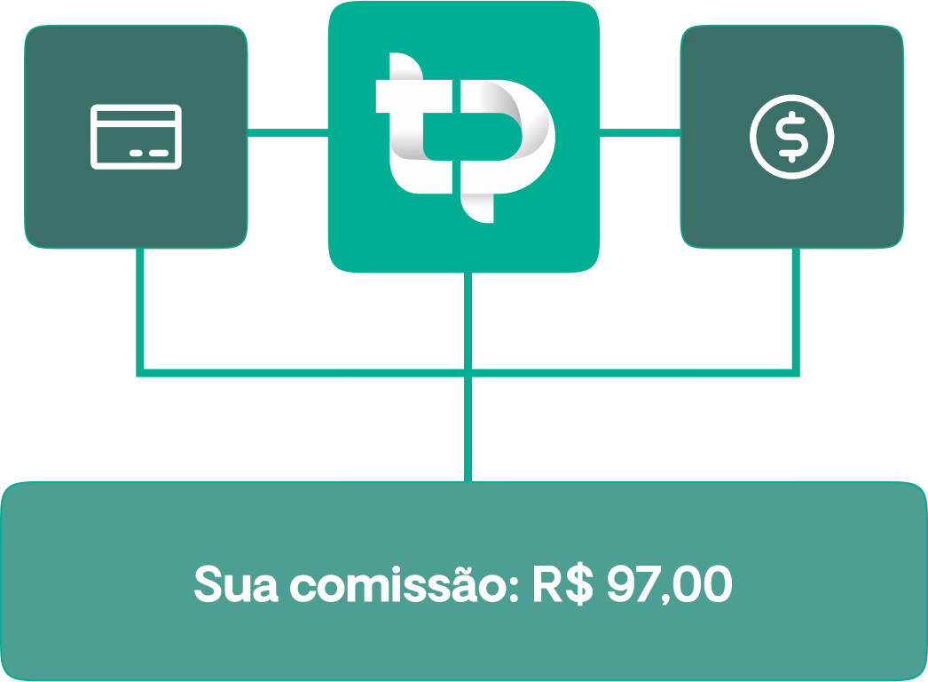 Pagamentos